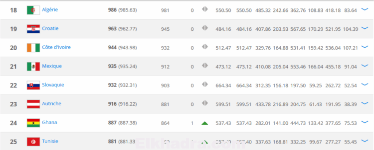 Classement-FIFA